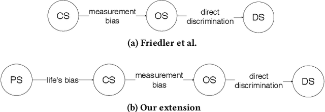 Figure 1 for On the Moral Justification of Statistical Parity