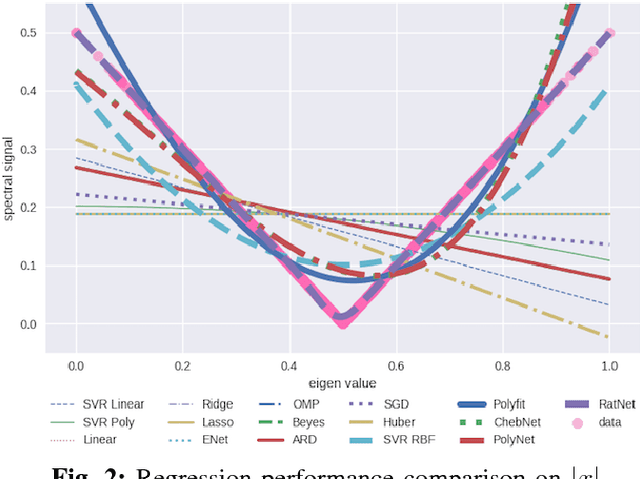 Figure 2 for Rational Neural Networks for Approximating Jump Discontinuities of Graph Convolution Operator