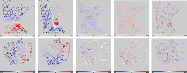 Figure 4 for Rational Neural Networks for Approximating Jump Discontinuities of Graph Convolution Operator