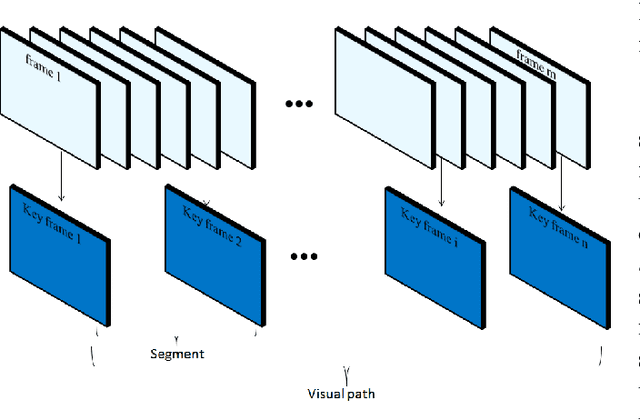 Figure 1 for Qualitative vision-based navigation based on sloped funnel lane concept