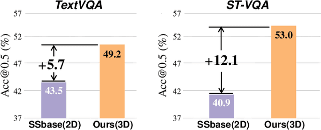 Figure 2 for Toward 3D Spatial Reasoning for Human-like Text-based Visual Question Answering