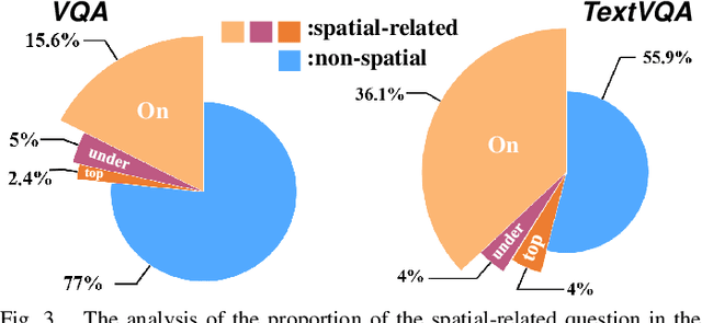 Figure 3 for Toward 3D Spatial Reasoning for Human-like Text-based Visual Question Answering