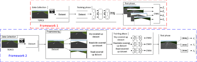 Figure 1 for Feature Analysis and Selection for Training an End-to-End Autonomous Vehicle Controller Using the Deep Learning Approach