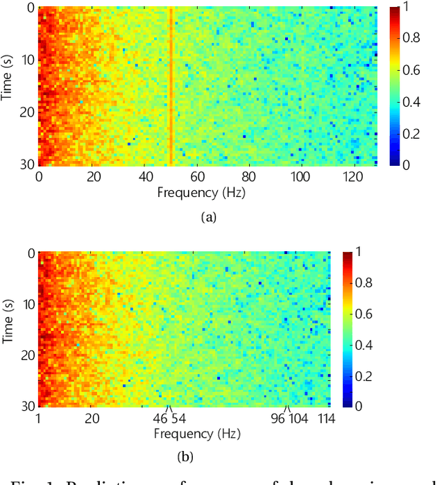 Figure 1 for A Generalised Seizure Prediction with Convolutional Neural Networks for Intracranial and Scalp Electroencephalogram Data Analysis