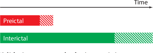 Figure 4 for A Generalised Seizure Prediction with Convolutional Neural Networks for Intracranial and Scalp Electroencephalogram Data Analysis