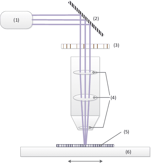 Figure 1 for Precise Motion Control of Wafer Stages via Adaptive Neural Network and Fractional-Order Super-Twisting Algorithm