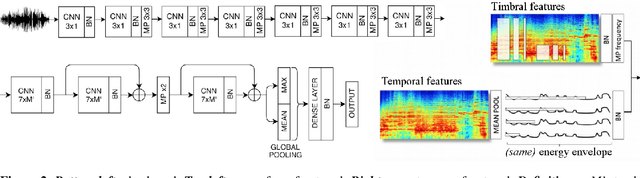 Figure 2 for End-to-end learning for music audio tagging at scale