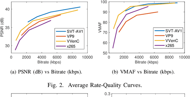 Figure 1 for Energy-Rate-Quality Tradeoffs of State-of-the-Art Video Codecs