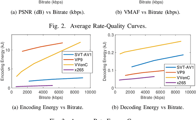 Figure 2 for Energy-Rate-Quality Tradeoffs of State-of-the-Art Video Codecs