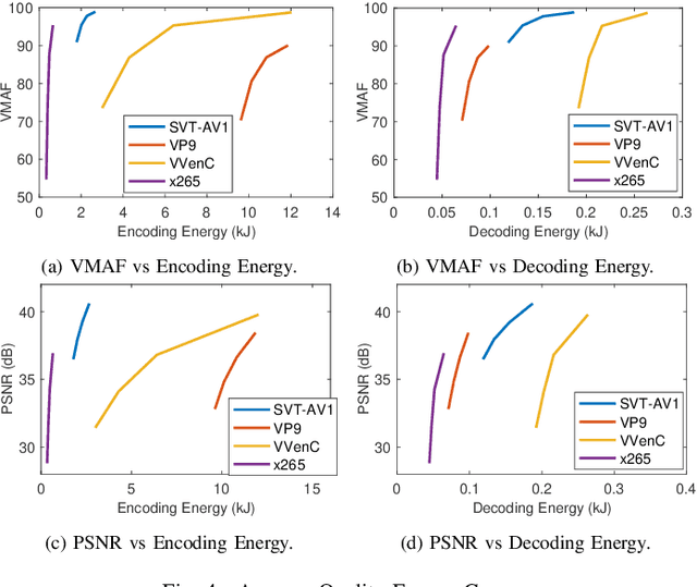 Figure 3 for Energy-Rate-Quality Tradeoffs of State-of-the-Art Video Codecs