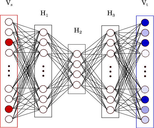 Figure 1 for Lexical Translation Model Using a Deep Neural Network Architecture