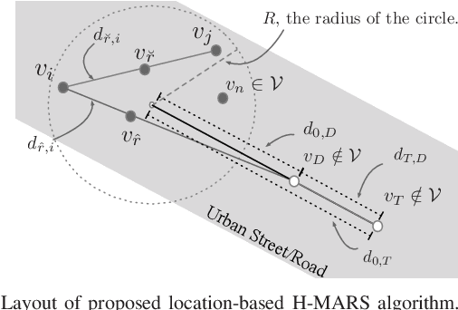 Figure 2 for A Low-Complexity Location-Based Hybrid Multiple Access and Relay Selection in V2X Multicast Communications