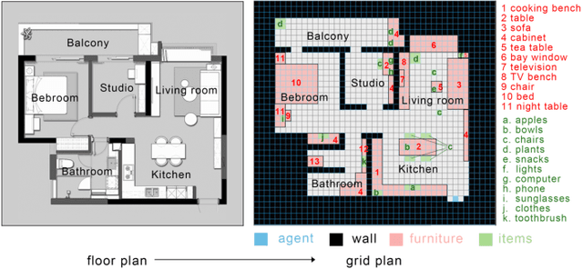 Figure 2 for ESNI: Domestic Robots Design for Elderly and Disabled People