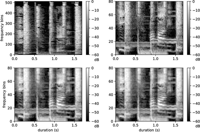 Figure 3 for Basic Filters for Convolutional Neural Networks Applied to Music: Training or Design?