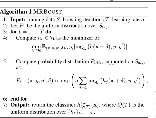 Figure 1 for Building Robust Ensembles via Margin Boosting