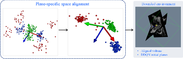 Figure 4 for Agent with Warm Start and Active Termination for Plane Localization in 3D Ultrasound