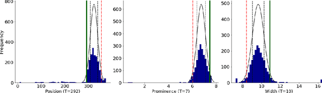 Figure 4 for Weak Supervision for Affordable Modeling of Electrocardiogram Data