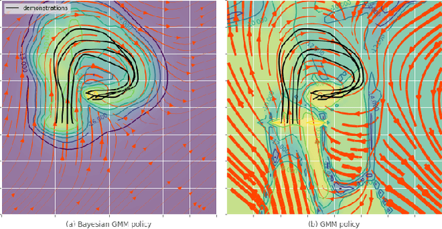 Figure 1 for Bayesian Gaussian mixture model for robotic policy imitation