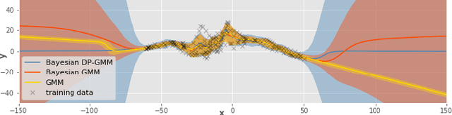 Figure 2 for Bayesian Gaussian mixture model for robotic policy imitation
