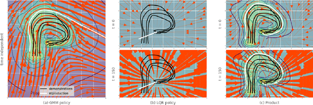 Figure 3 for Bayesian Gaussian mixture model for robotic policy imitation