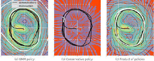 Figure 4 for Bayesian Gaussian mixture model for robotic policy imitation