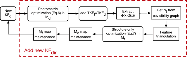 Figure 4 for FDMO: Feature Assisted Direct Monocular Odometry