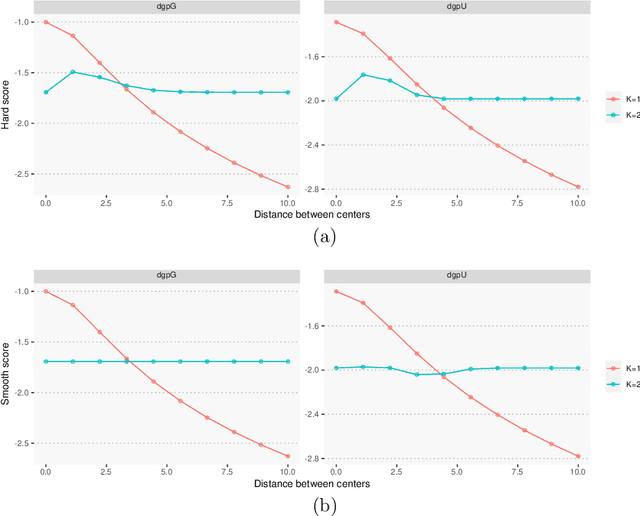 Figure 1 for Selecting the number of clusters, clustering models, and algorithms. A unifying approach based on the quadratic discriminant score