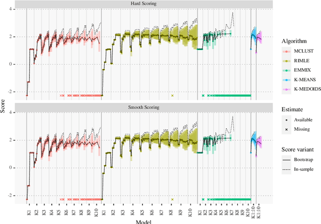 Figure 2 for Selecting the number of clusters, clustering models, and algorithms. A unifying approach based on the quadratic discriminant score