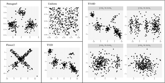 Figure 3 for Selecting the number of clusters, clustering models, and algorithms. A unifying approach based on the quadratic discriminant score