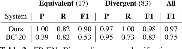 Figure 2 for Measuring Fine-Grained Semantic Equivalence with Abstract Meaning Representation