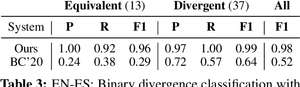 Figure 4 for Measuring Fine-Grained Semantic Equivalence with Abstract Meaning Representation