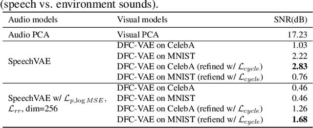 Figure 2 for AudioViewer: Learning to Visualize Sound