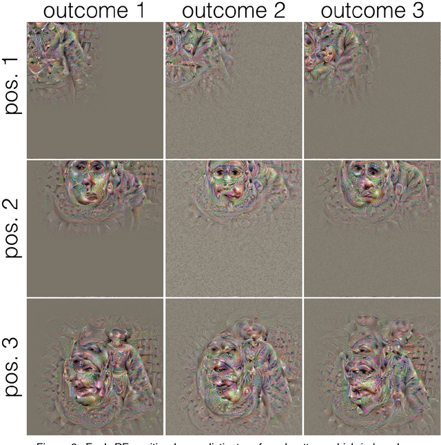 Figure 2 for Node Specificity in Convolutional Deep Nets Depends on Receptive Field Position and Size