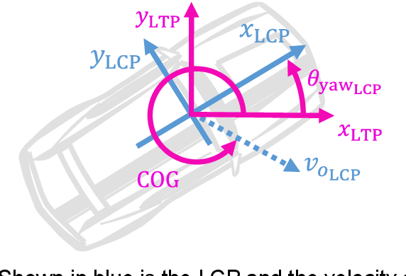 Figure 4 for High precision indoor positioning by means of LiDAR