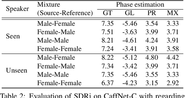 Figure 3 for Looking into Your Speech: Learning Cross-modal Affinity for Audio-visual Speech Separation