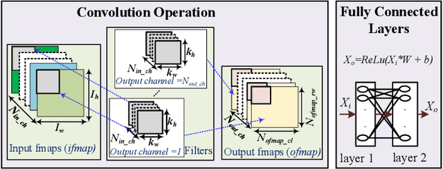 Figure 1 for Designing Efficient and High-performance AI Accelerators with Customized STT-MRAM