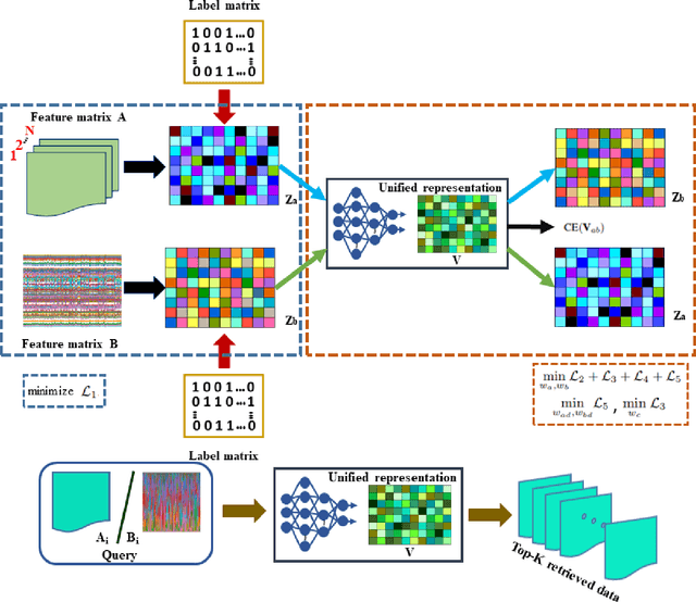 Figure 3 for CMIR-NET : A Deep Learning Based Model For Cross-Modal Retrieval In Remote Sensing