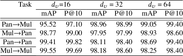 Figure 2 for CMIR-NET : A Deep Learning Based Model For Cross-Modal Retrieval In Remote Sensing