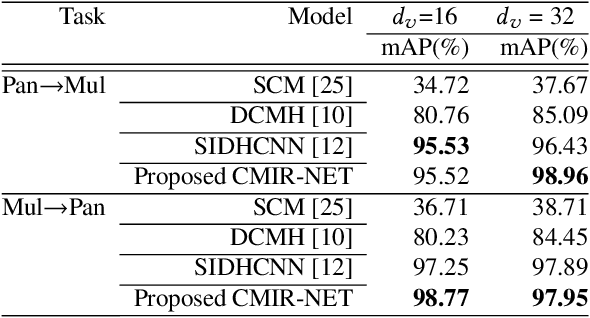 Figure 4 for CMIR-NET : A Deep Learning Based Model For Cross-Modal Retrieval In Remote Sensing
