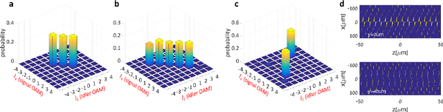 Figure 2 for Inverse Design of Quantum Holograms in Three-Dimensional Nonlinear Photonic Crystals