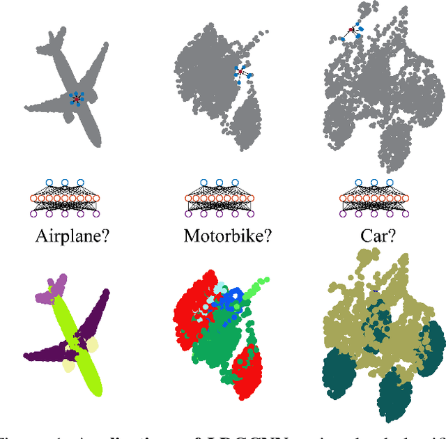 Figure 1 for Linked Dynamic Graph CNN: Learning on Point Cloud via Linking Hierarchical Features