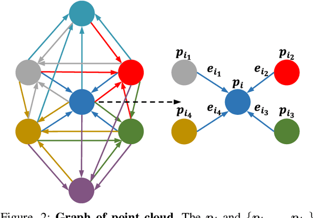 Figure 2 for Linked Dynamic Graph CNN: Learning on Point Cloud via Linking Hierarchical Features