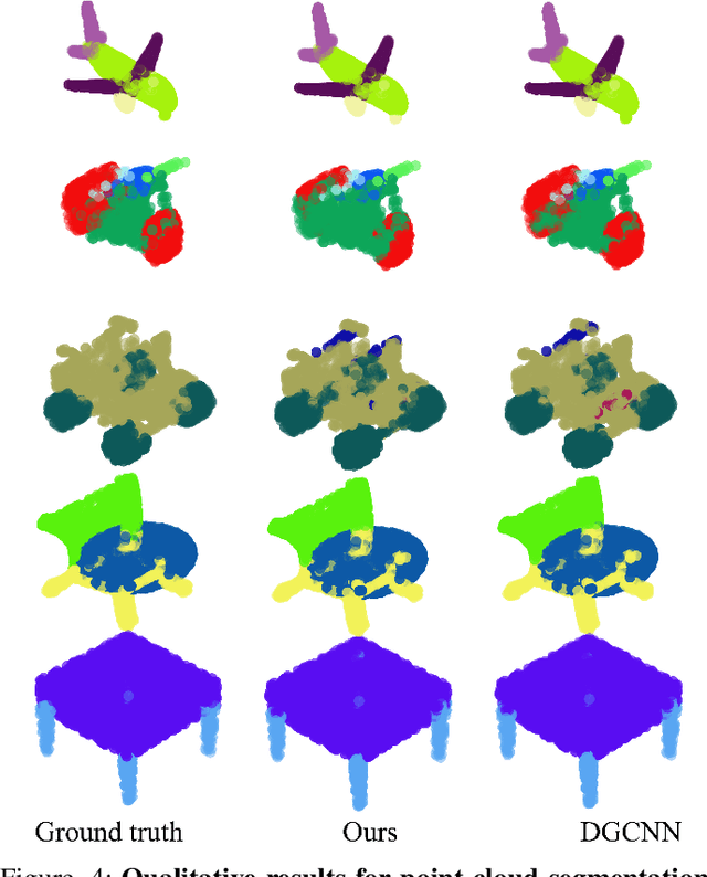Figure 4 for Linked Dynamic Graph CNN: Learning on Point Cloud via Linking Hierarchical Features