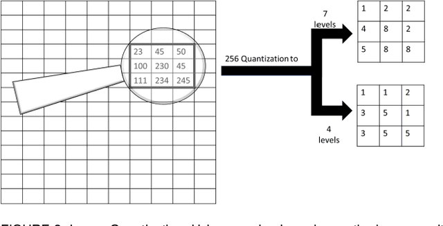 Figure 2 for Understanding Unconventional Preprocessors in Deep Convolutional Neural Networks for Face Identification