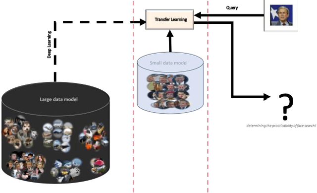Figure 3 for Understanding Unconventional Preprocessors in Deep Convolutional Neural Networks for Face Identification