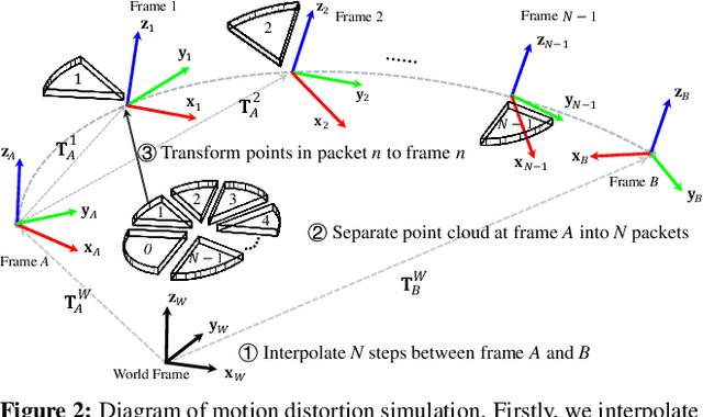 Figure 3 for Fooling LiDAR Perception via Adversarial Trajectory Perturbation