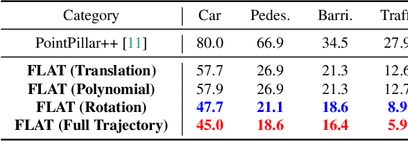 Figure 4 for Fooling LiDAR Perception via Adversarial Trajectory Perturbation