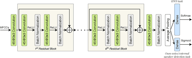 Figure 1 for Keyword Spotting for Hearing Assistive Devices Robust to External Speakers