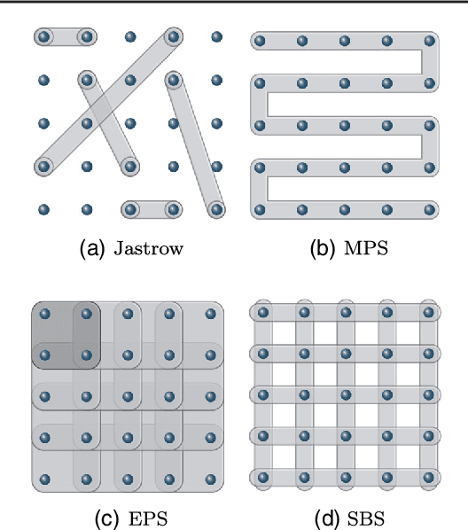 Figure 1 for Neural-Network Quantum States, String-Bond States, and Chiral Topological States