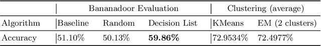 Figure 3 for Semi-supervised Learning for Word Sense Disambiguation